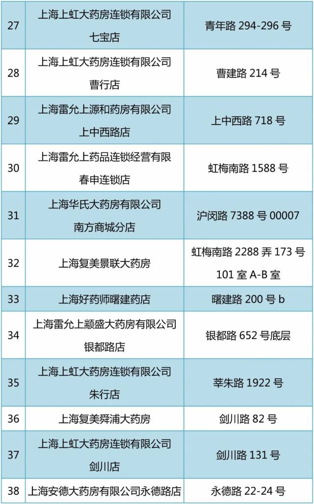 临邑包含24小时高价回收医保医保套出的词条