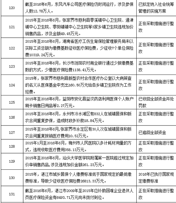 临邑最新个人医保套取现金技巧方法分析(最方便真实的临邑个人医保套取现金技巧
方法)