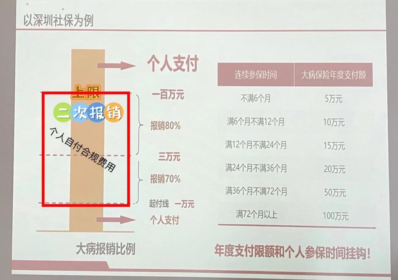 临邑最新深圳医保报销多久到账方法分析(最方便真实的临邑深圳医保报销流程2020方法)