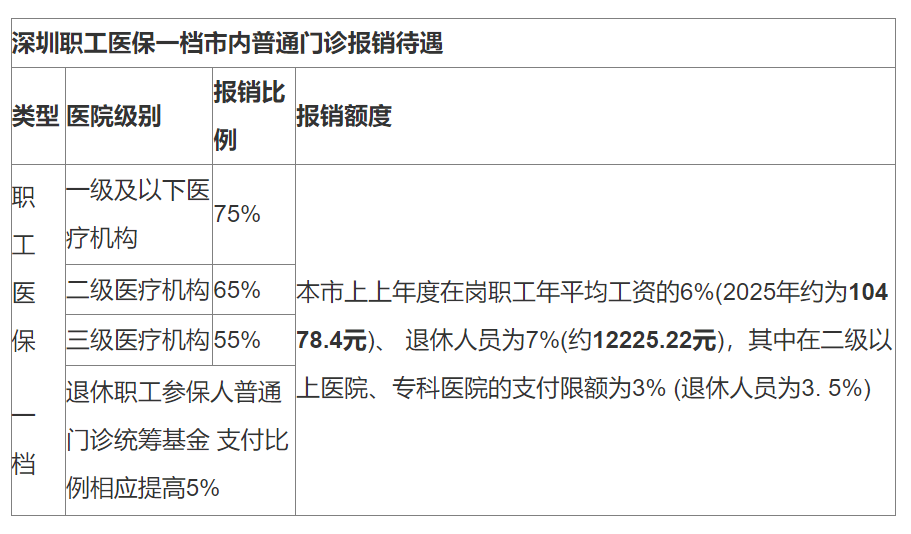 临邑最新深圳医保24小时咨询电话方法分析(最方便真实的临邑深圳医保24小时咨询电话是多少方法)