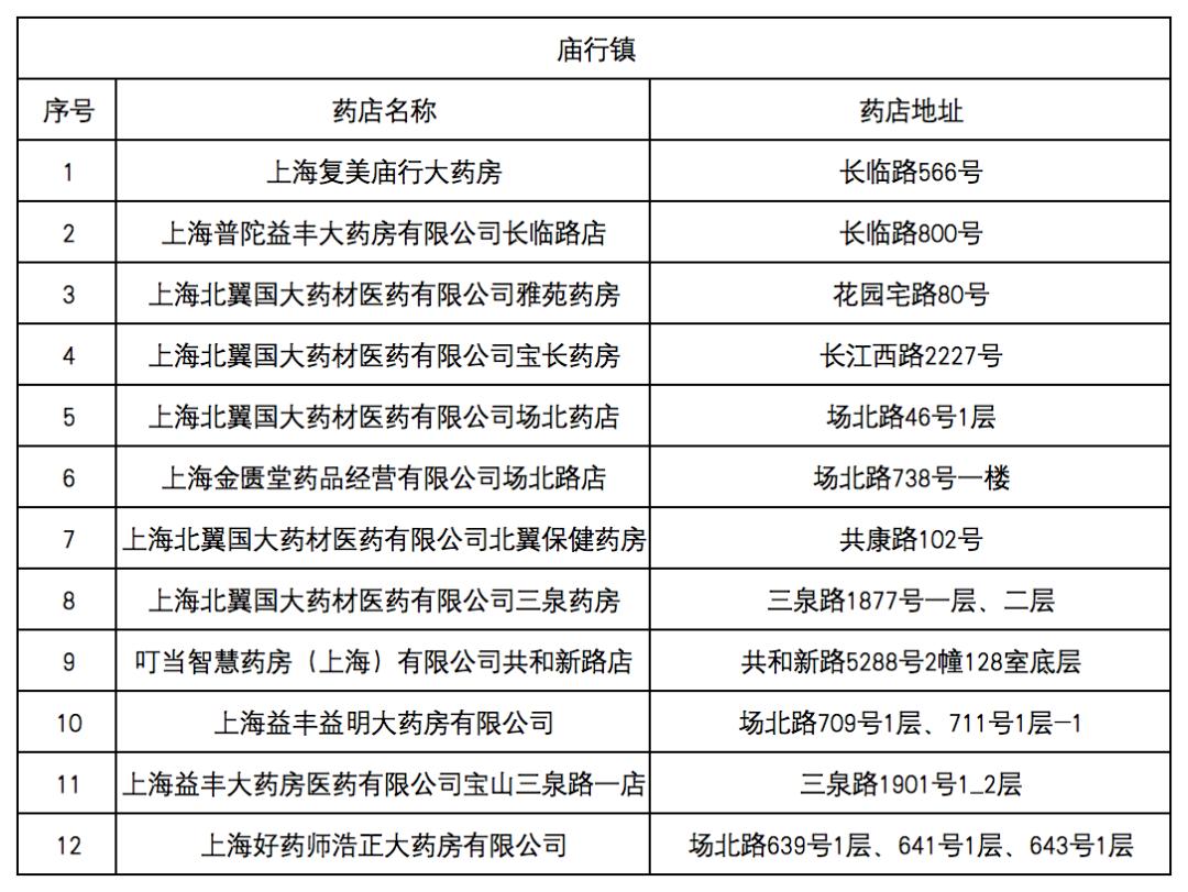 临邑最新去药店直接说套医保卡方法分析(最方便真实的临邑什么药店愿意给你套医保卡方法)