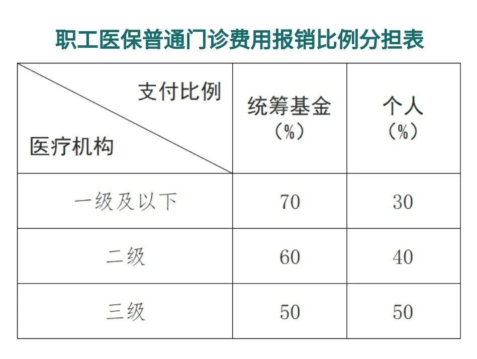 临邑最新医保卡每月打入多少钱方法分析(最方便真实的临邑北京医保卡每月打入多少钱方法)