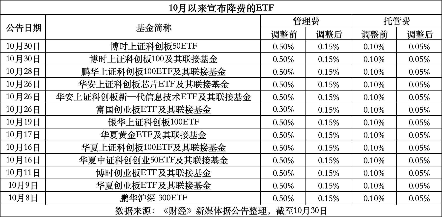 临邑最新费率1.5%是多少钱方法分析(最方便真实的临邑费率146%是多少方法)