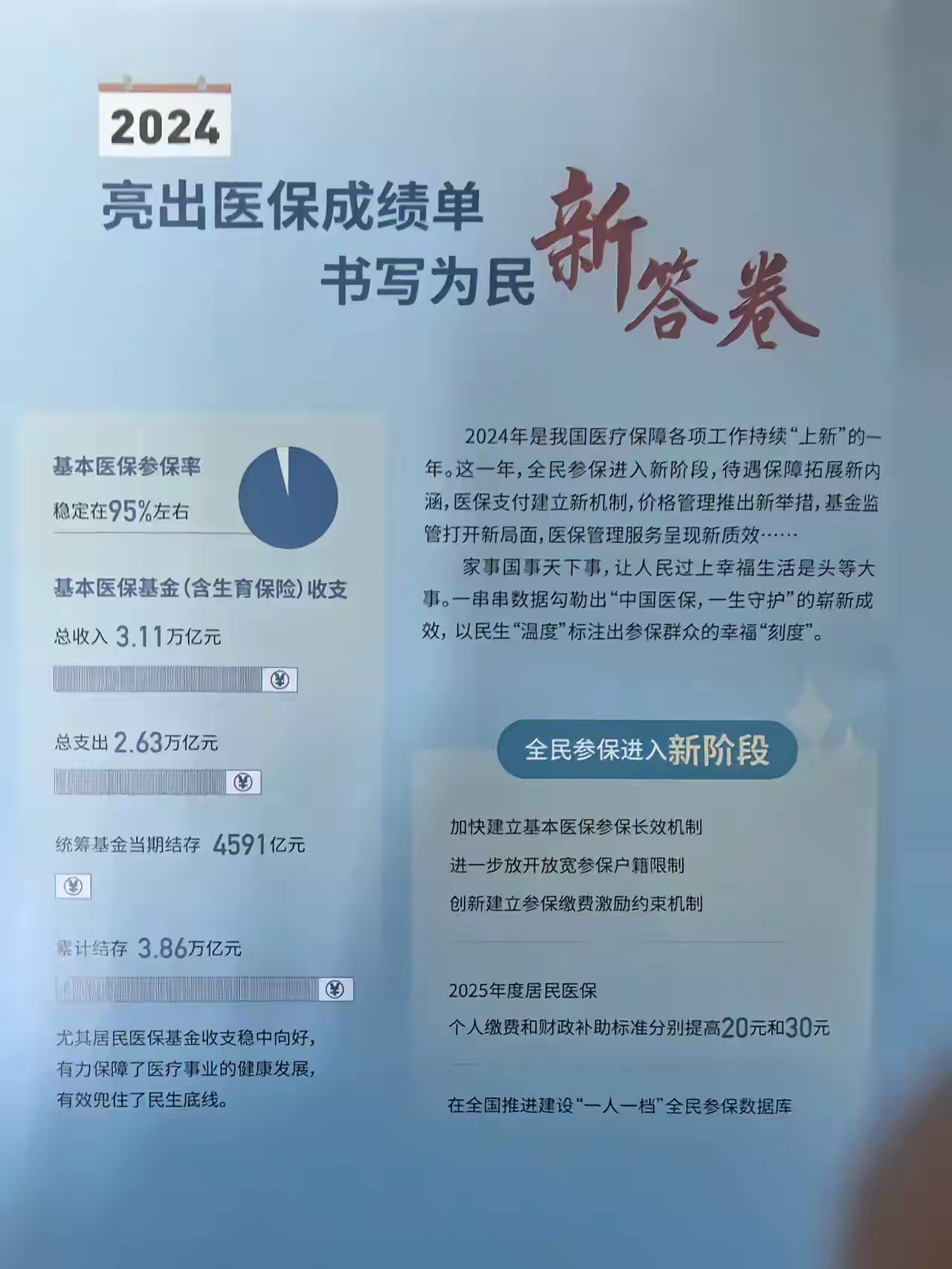 临邑最新医保报销85%怎么算方法分析(最方便真实的临邑医保报销85%具体计算方法)
