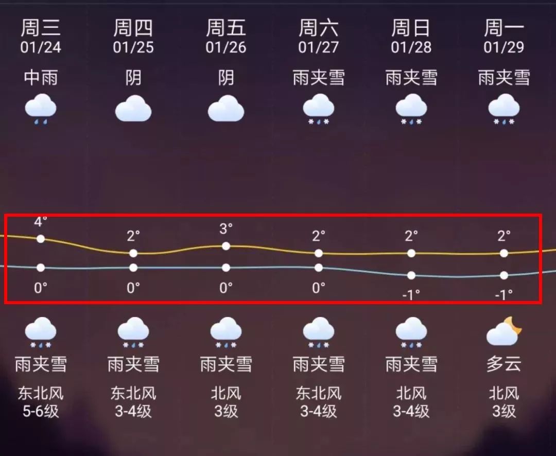 临邑最新上海24小时天气预报方法分析(最方便真实的临邑天气预报24小时详情软件方法)