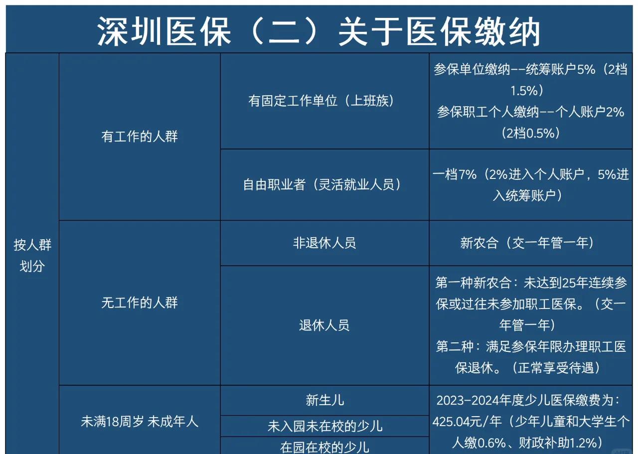 临邑最新深圳医保提取方法分析(最方便真实的临邑深圳医保提取秒到嶶新qw413612兑现钱来方法)