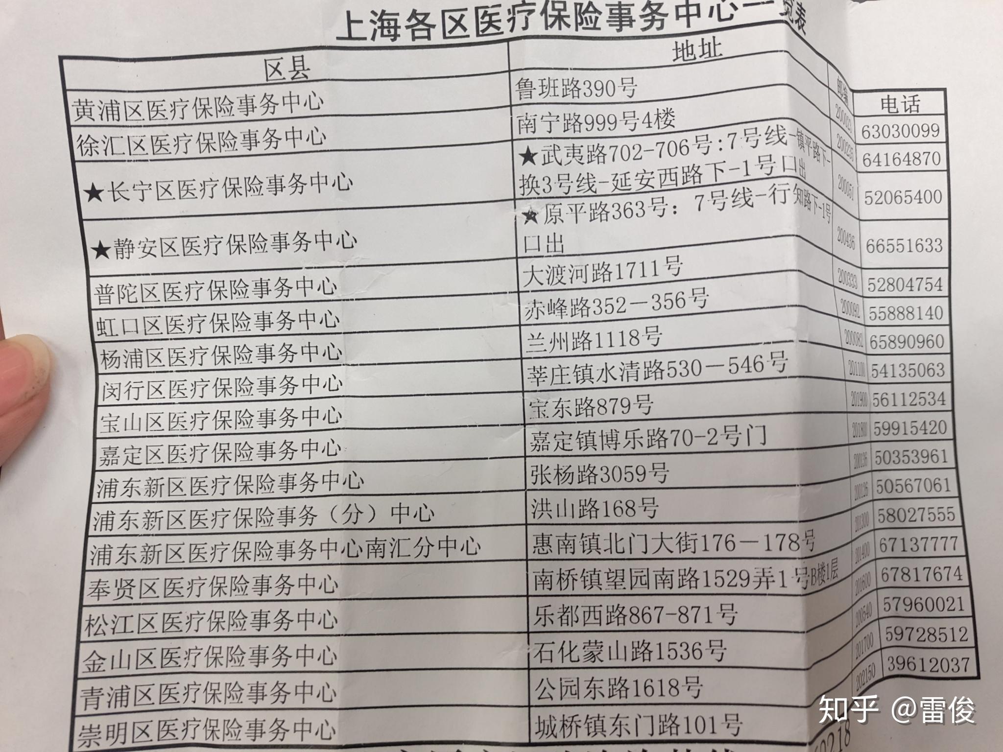 临邑最新上海套医保卡一般几个点方法分析(最方便真实的临邑上海套医保卡一般几个点报销方法)
