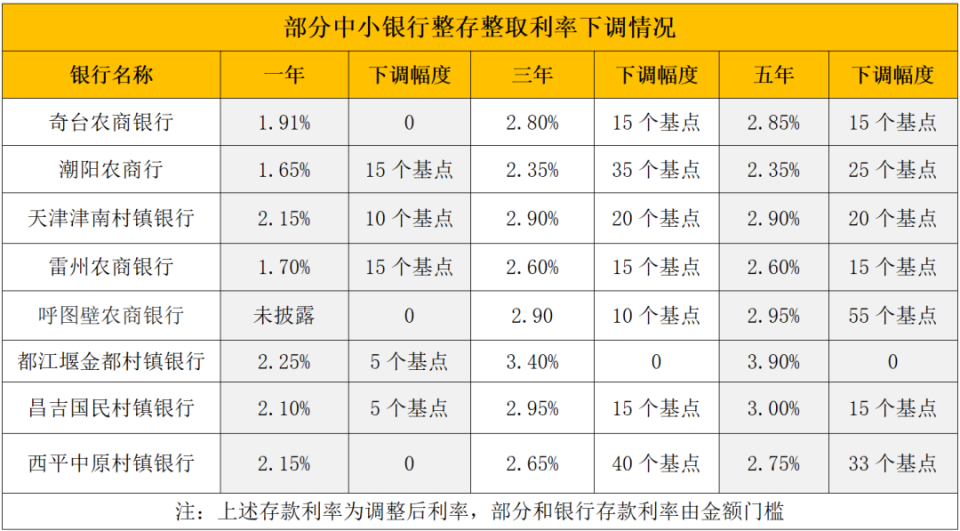 临邑最新亿联银行6%存款规则方法分析(最方便真实的临邑亿联银行的存款利息是多少方法)