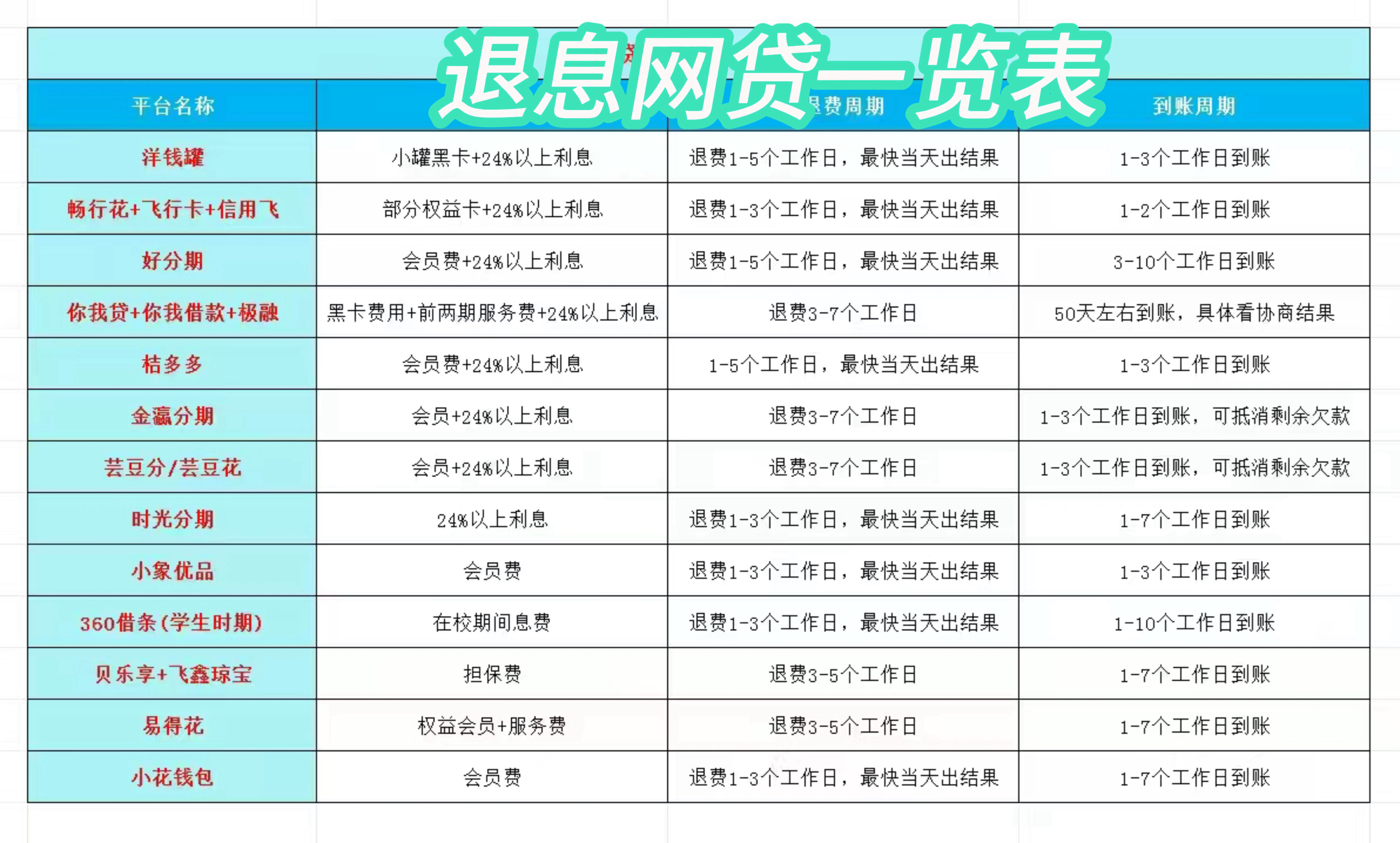 临邑最新贷款中介收20%服务费方法分析(最方便真实的临邑贷款中介服务费20个点违法吗方法)