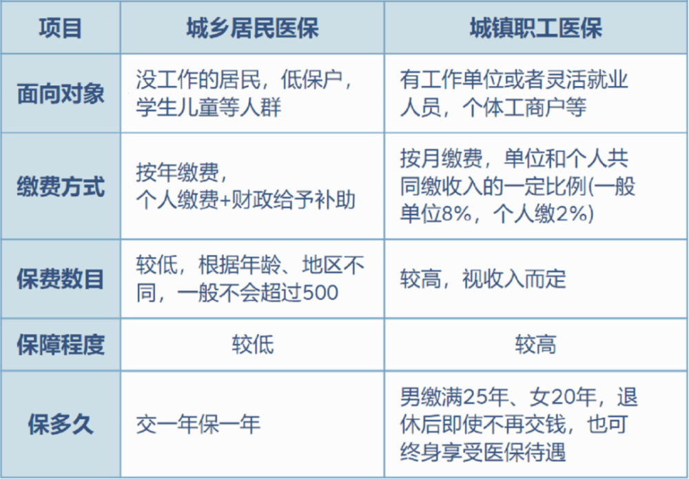 临邑最新灵活就业医保8%和5%区别方法分析(最方便真实的临邑灵活就业医保6%和9%的区别方法)