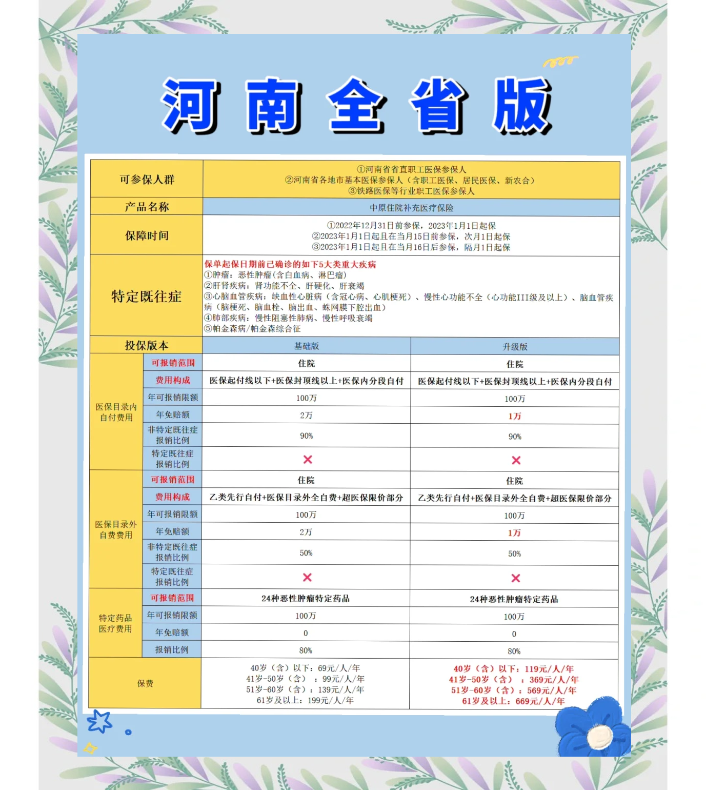临邑最新城市惠民保障怎么取消方法分析(最方便真实的临邑如何取消惠民保自动续费方法)