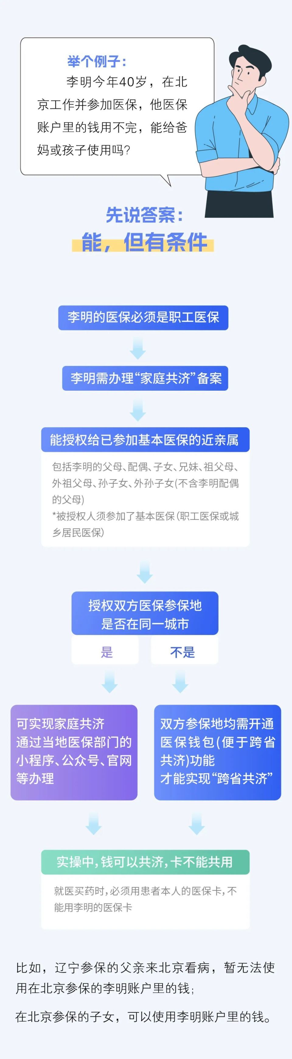 临邑最新医保换现金违法吗方法分析(最方便真实的临邑刷医保卡换现金有联系方式吗方法)