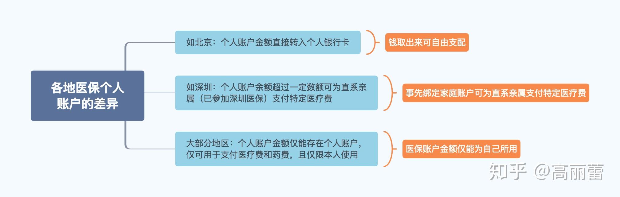 临邑最新医保卡惠民保险代扣怎么取消掉了方法分析(最方便真实的临邑惠民医保作品方法)