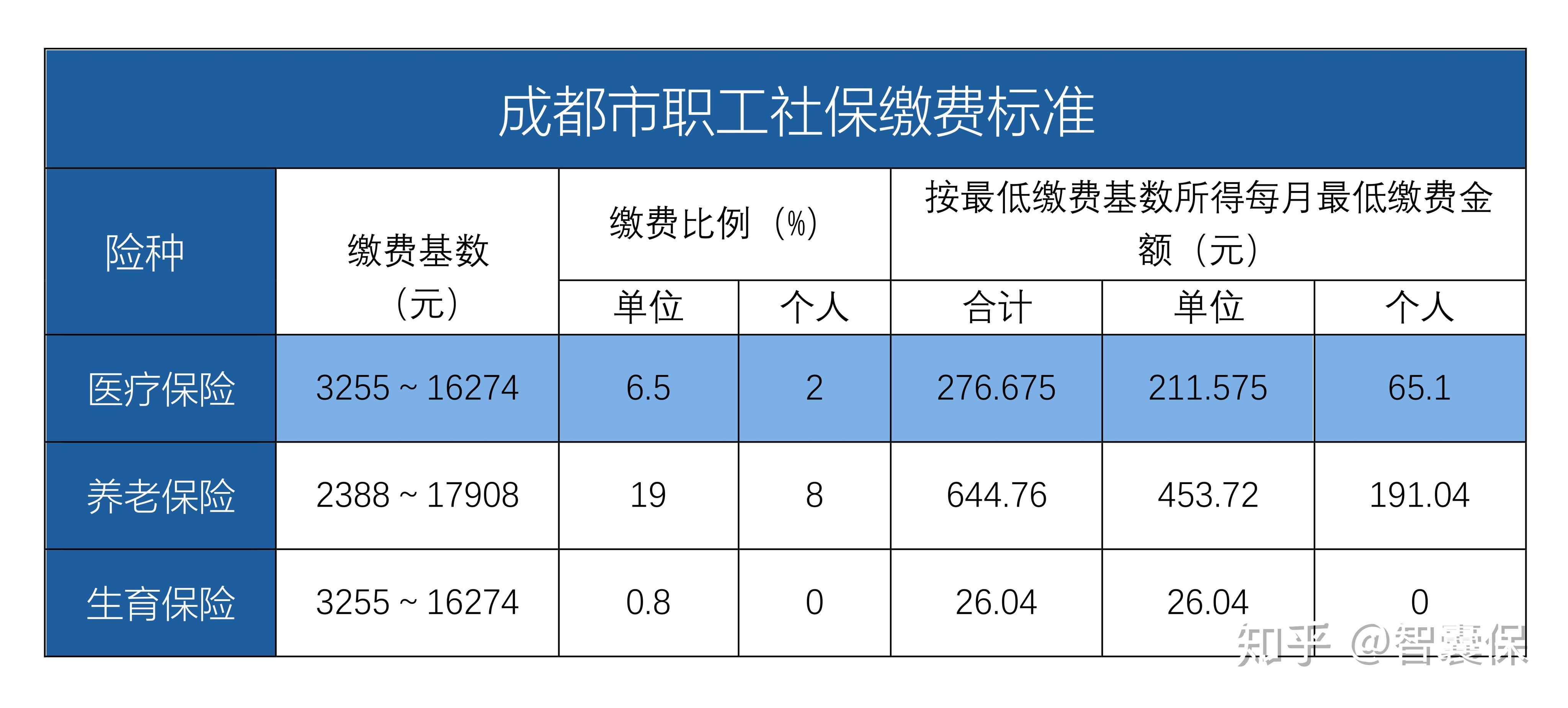 临邑最新找中介10分钟提取医保成都方法分析(最方便真实的临邑成都中介提取公积金方法)
