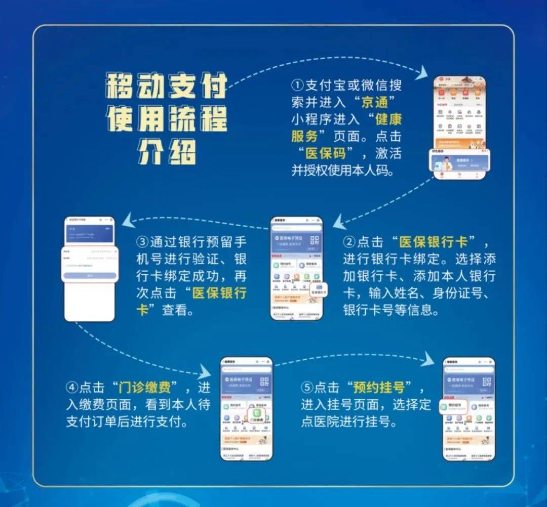 临邑最新医保提取24小时微信方法分析(最方便真实的临邑医保提取24小时微信入口方法)